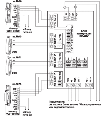 БК-4МV