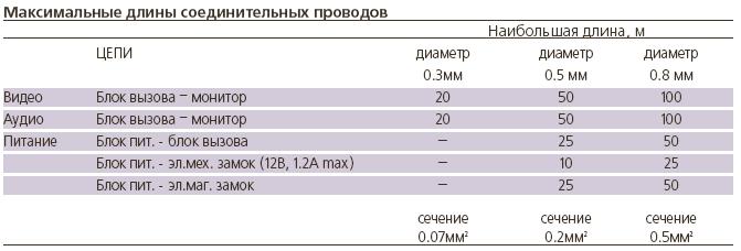 БВД-401CPL