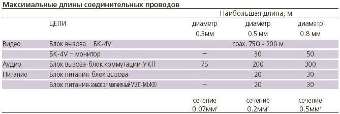 VIZIT-М430С