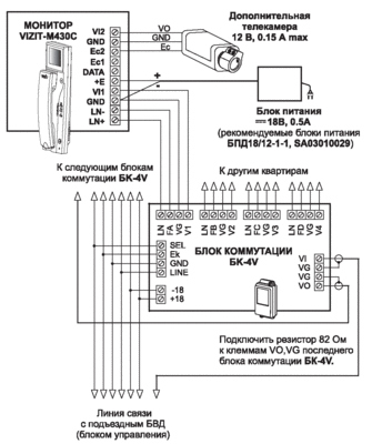 VIZIT-М430С