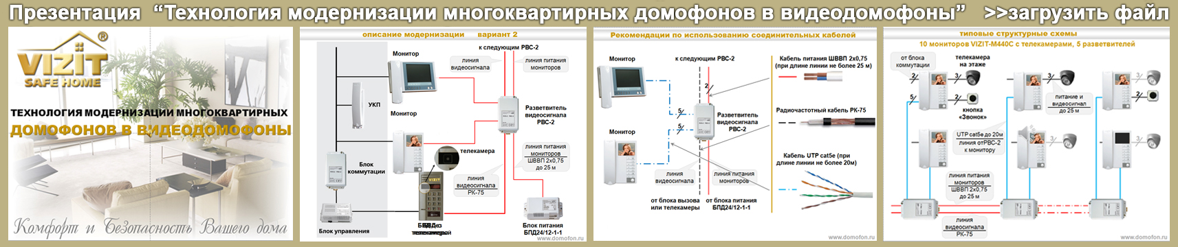 Проект домофона многоквартирного дома